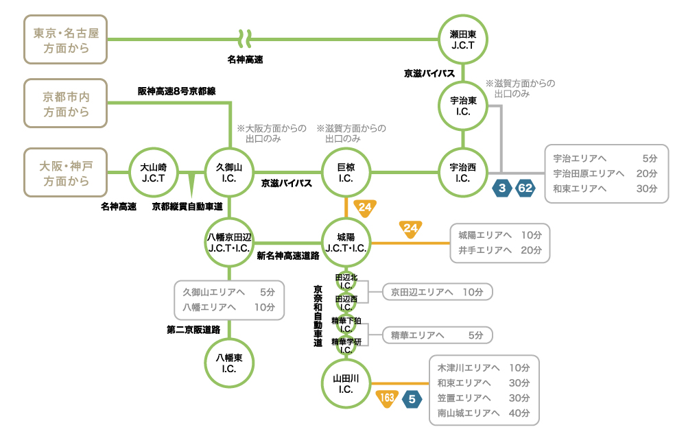 「お茶の京都」エリアまでのアクセス お車の場合