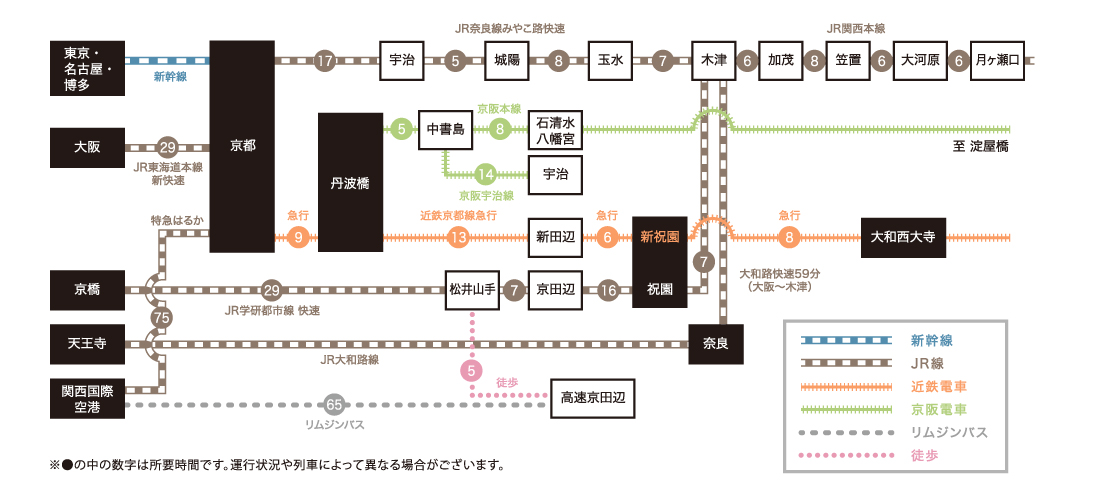 「お茶の京都」エリアまでのアクセス 公共交通機関の場合