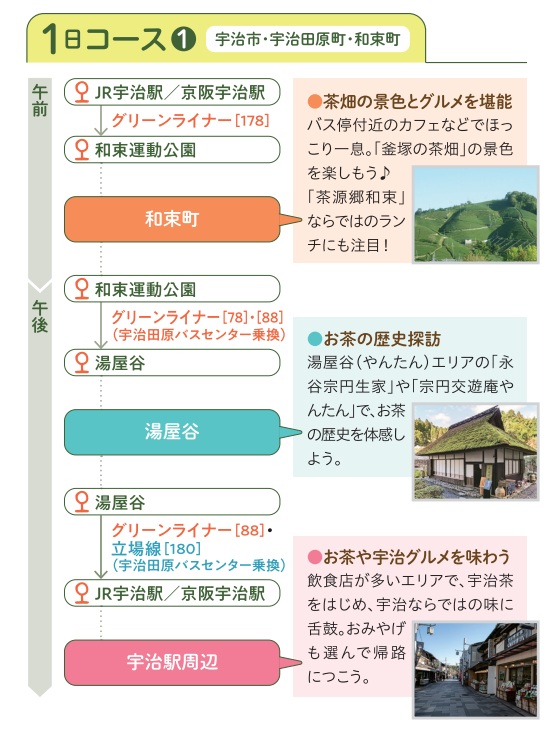 1日コース①(宇治市・宇治田原町・和束町)
