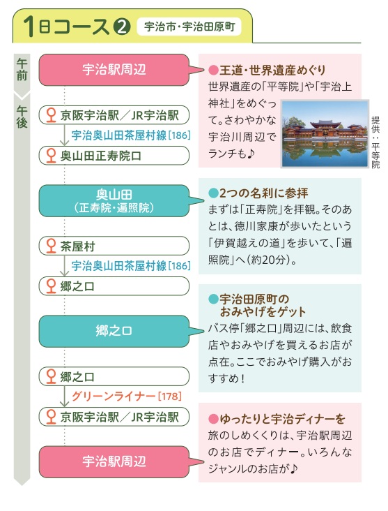 1日コース②(宇治市~宇治田原町)
