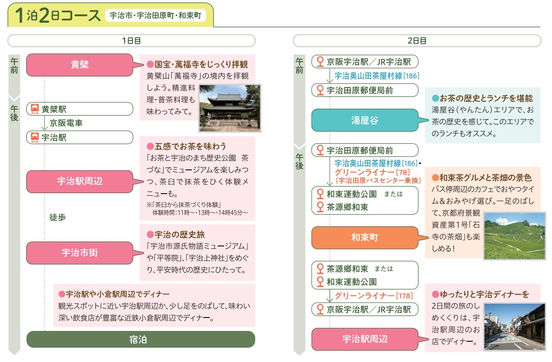 1泊2日コース(宇治市・宇治田原町・和束町)